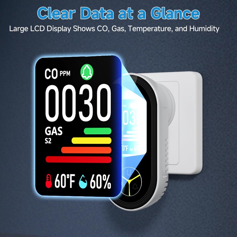 Co Detector Plug - GAS CO Lekdetectie Plug-in CH4 Methaan