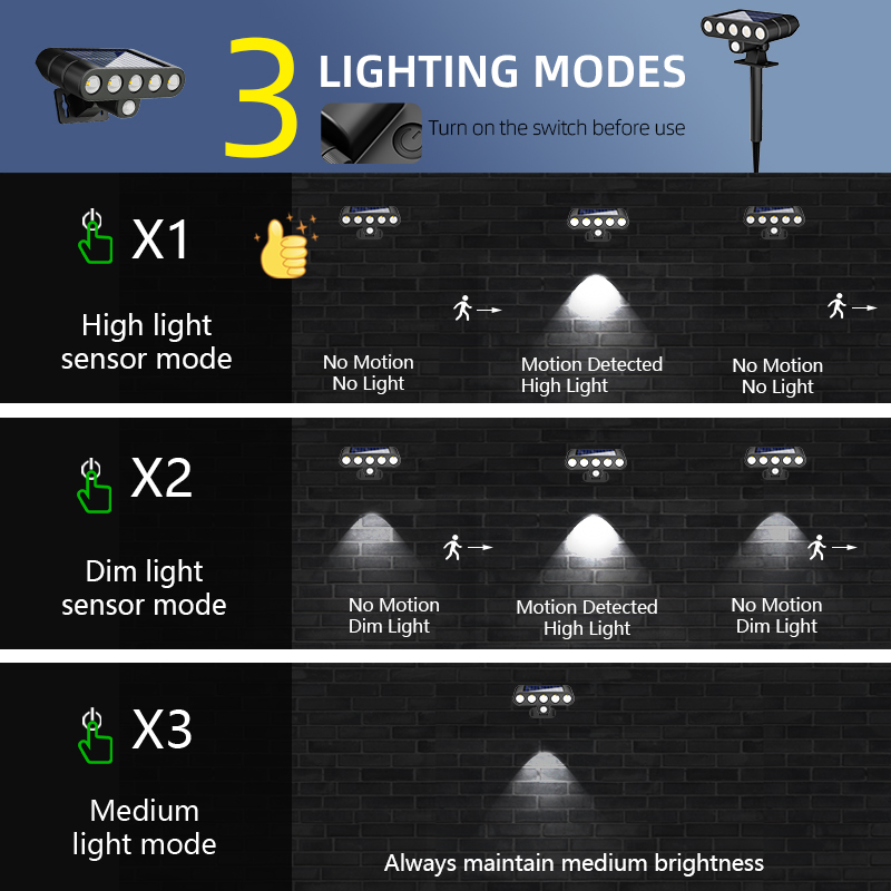 4 stuks zonne-aangedreven buit - Power Outage Light recensie en prijs