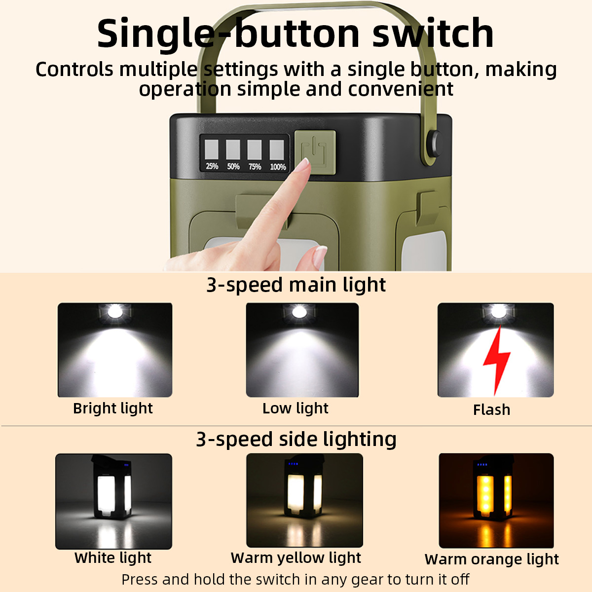 Draagbare campinglantaarn met  - Power Outage Light recensie en prijs